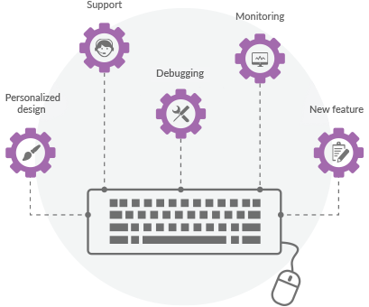 Computer maintenance contract